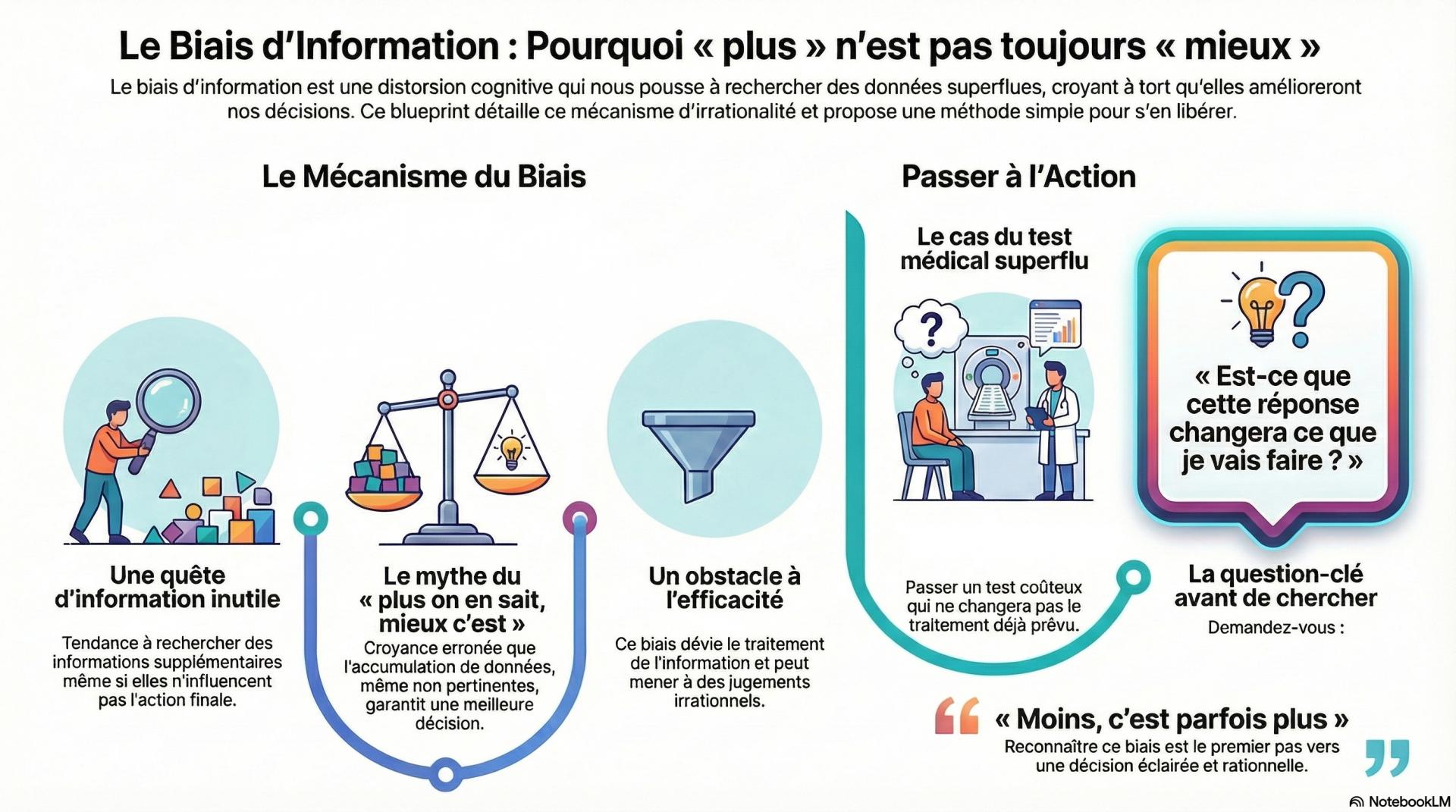 Le biais d'information
