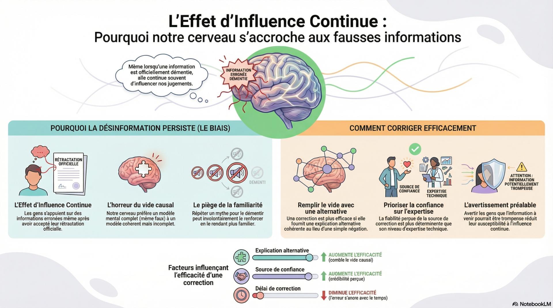L'effet d'influence continue