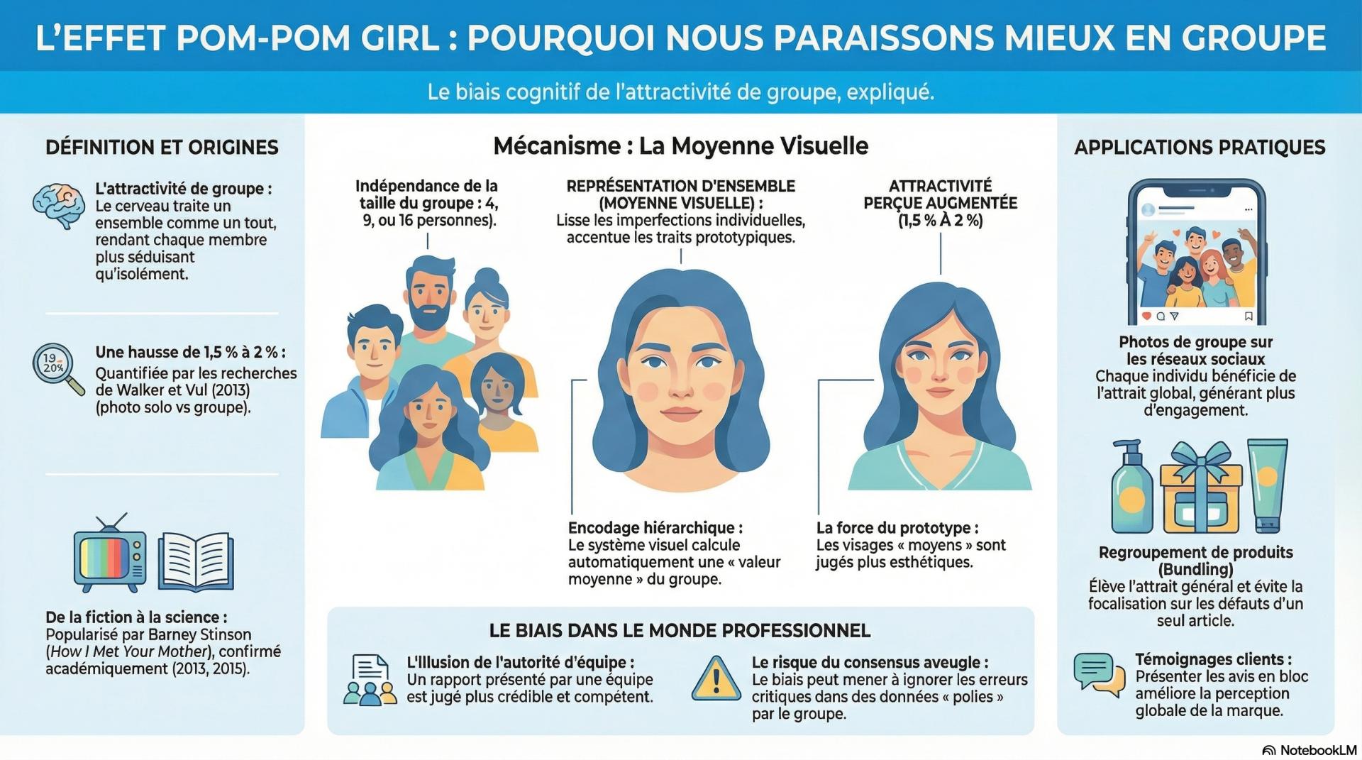 L'effet pom-pom girl